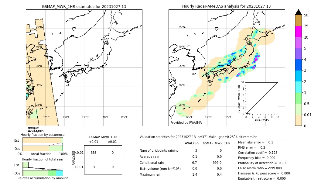 GSMaP MWR validation image. 2023/10/27 13