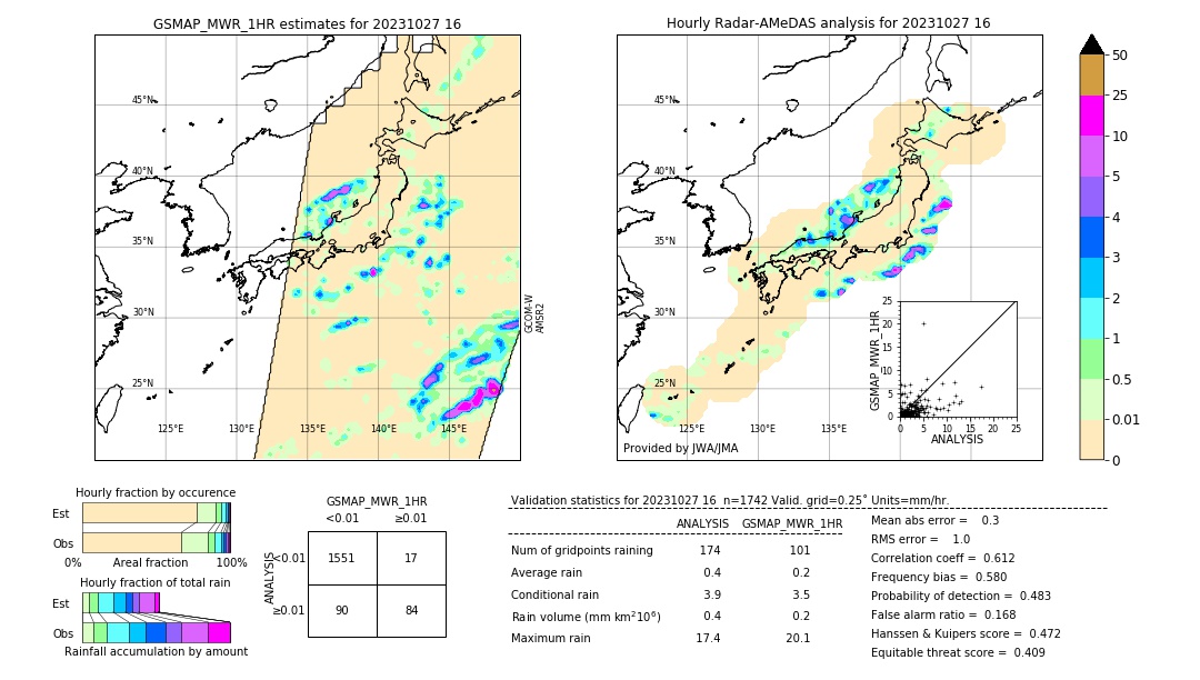 GSMaP MWR validation image. 2023/10/27 16