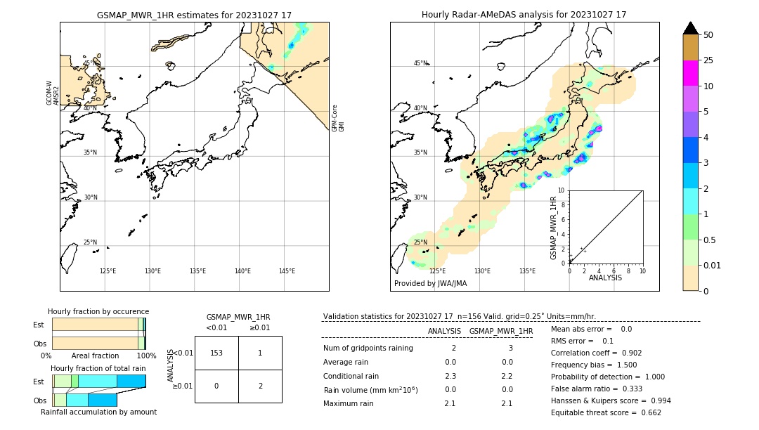 GSMaP MWR validation image. 2023/10/27 17