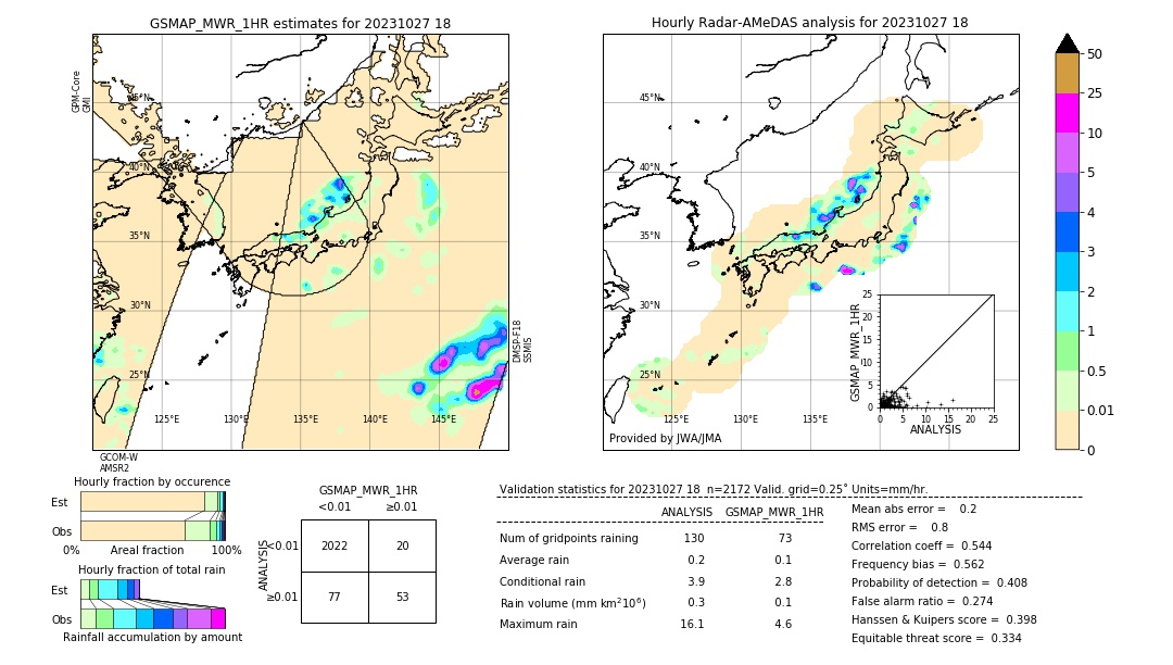 GSMaP MWR validation image. 2023/10/27 18