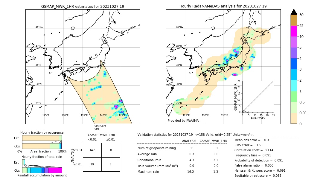 GSMaP MWR validation image. 2023/10/27 19