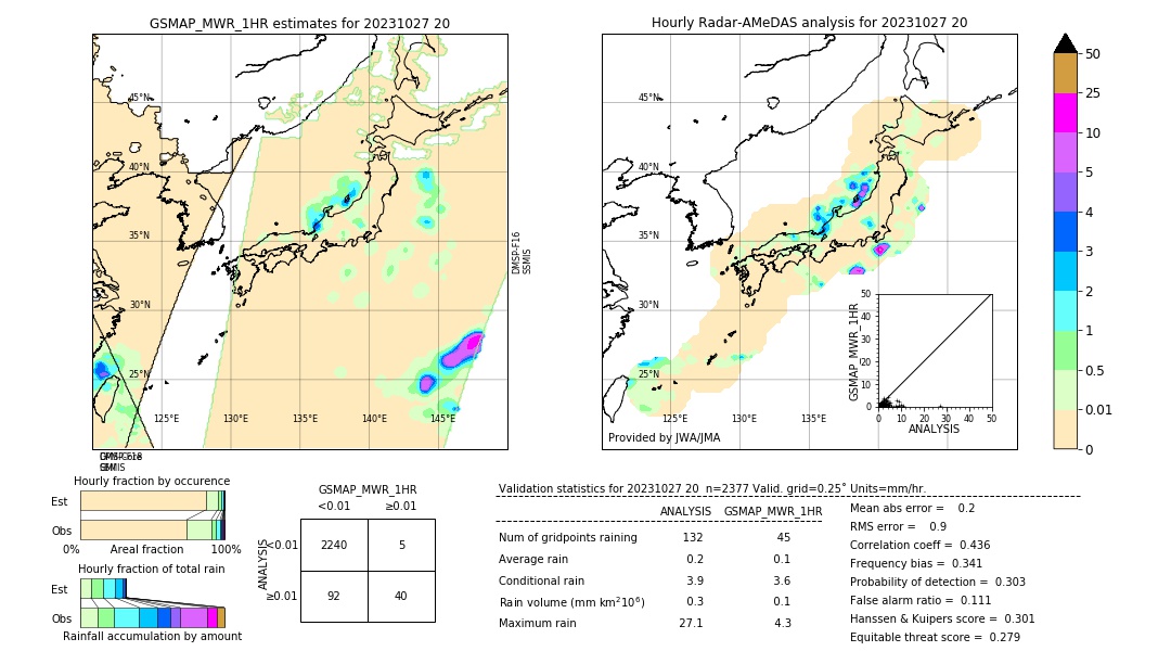 GSMaP MWR validation image. 2023/10/27 20