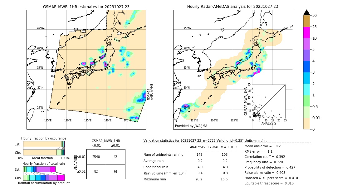 GSMaP MWR validation image. 2023/10/27 23