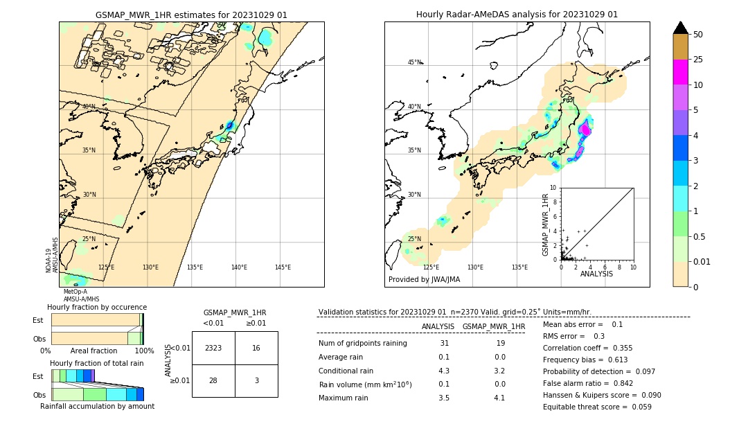 GSMaP MWR validation image. 2023/10/29 01