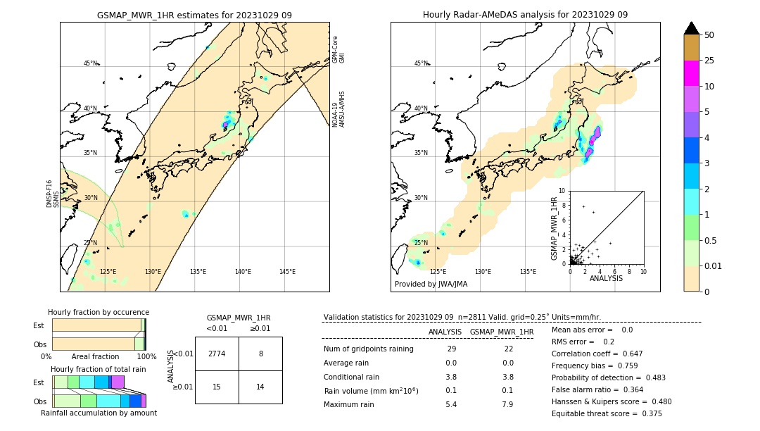 GSMaP MWR validation image. 2023/10/29 09