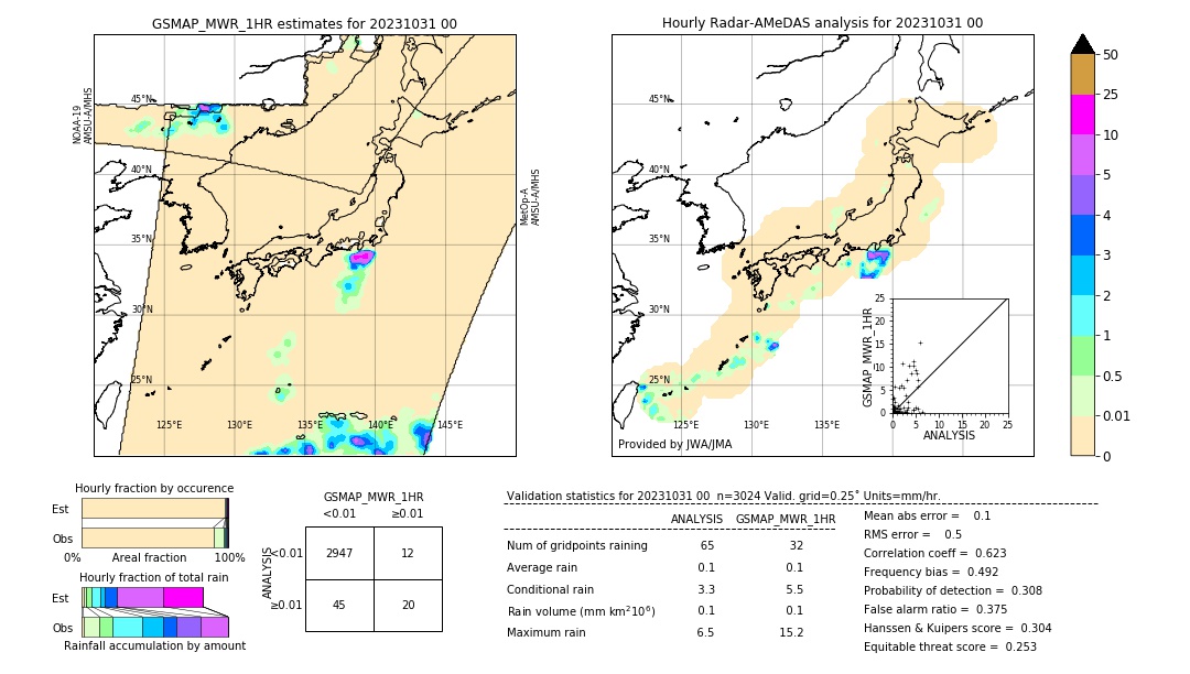 GSMaP MWR validation image. 2023/10/31 00