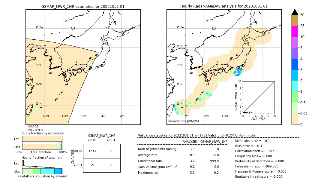 GSMaP MWR validation image. 2023/10/31 01