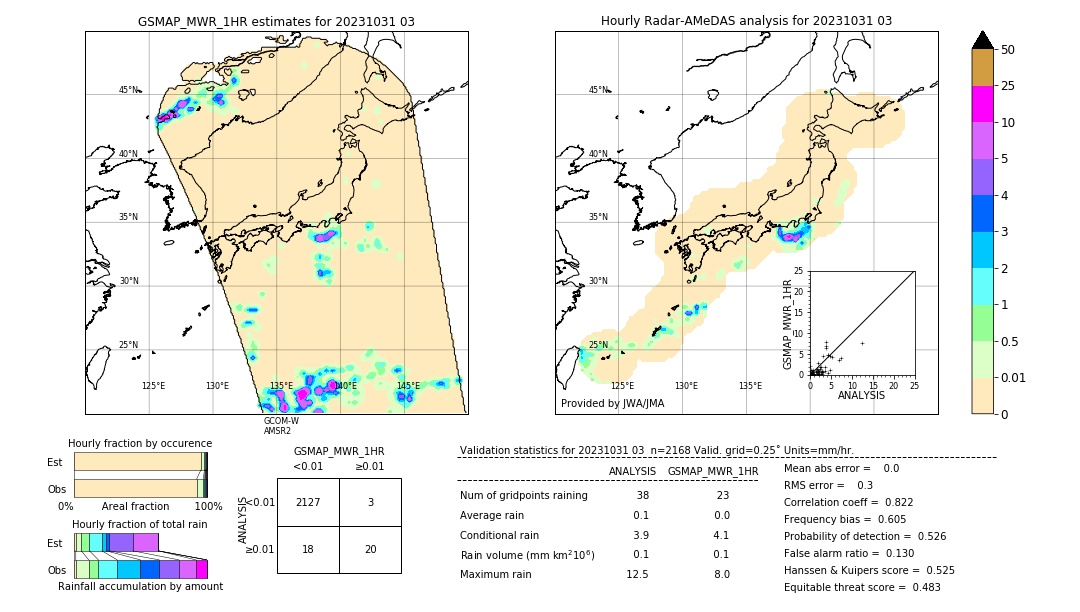 GSMaP MWR validation image. 2023/10/31 03