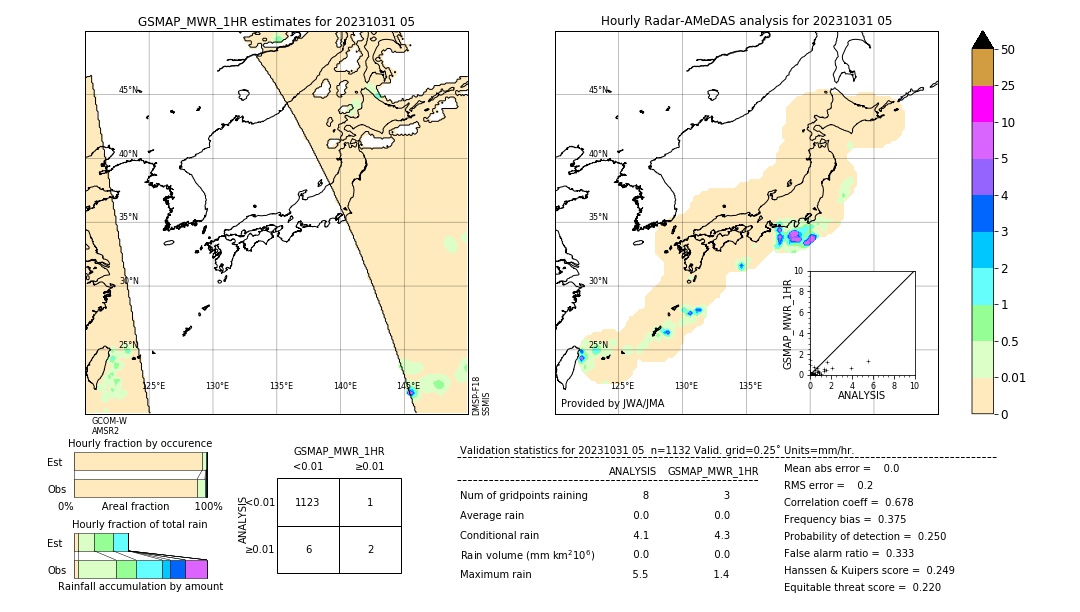 GSMaP MWR validation image. 2023/10/31 05