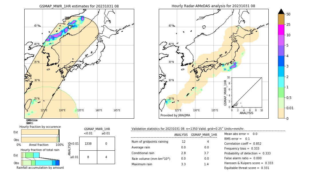 GSMaP MWR validation image. 2023/10/31 08