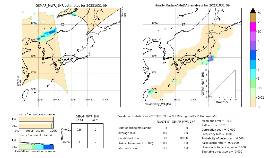 GSMaP MWR validation image. 2023/10/31 09