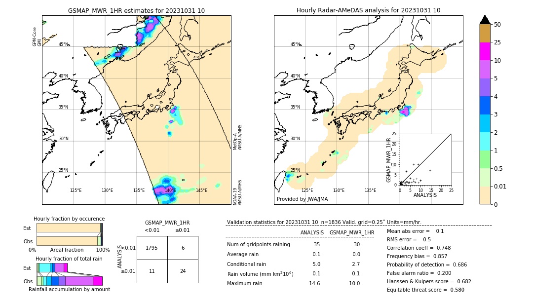 GSMaP MWR validation image. 2023/10/31 10