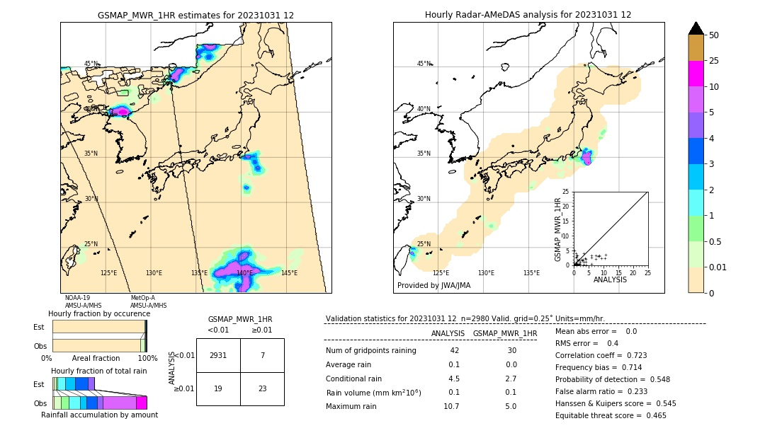 GSMaP MWR validation image. 2023/10/31 12