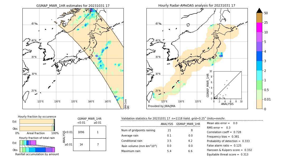 GSMaP MWR validation image. 2023/10/31 17