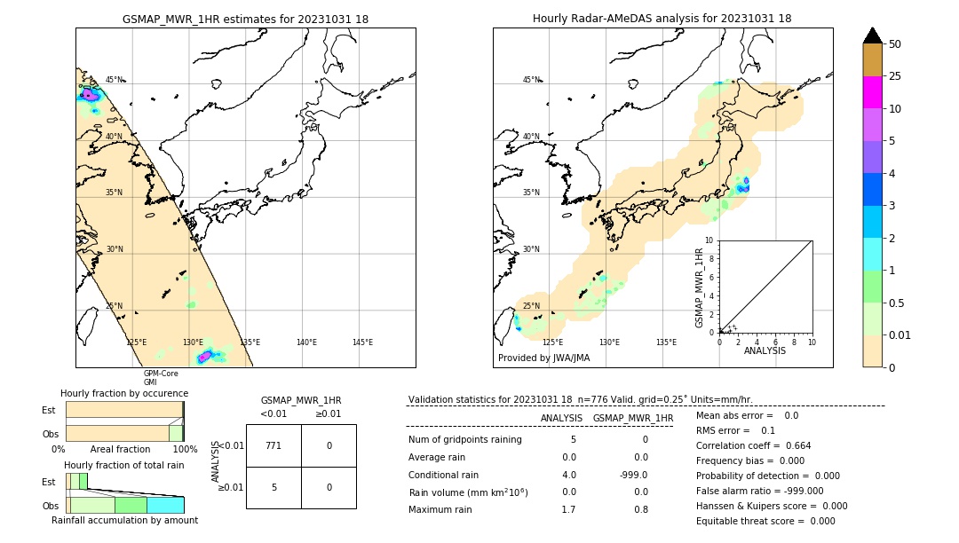 GSMaP MWR validation image. 2023/10/31 18