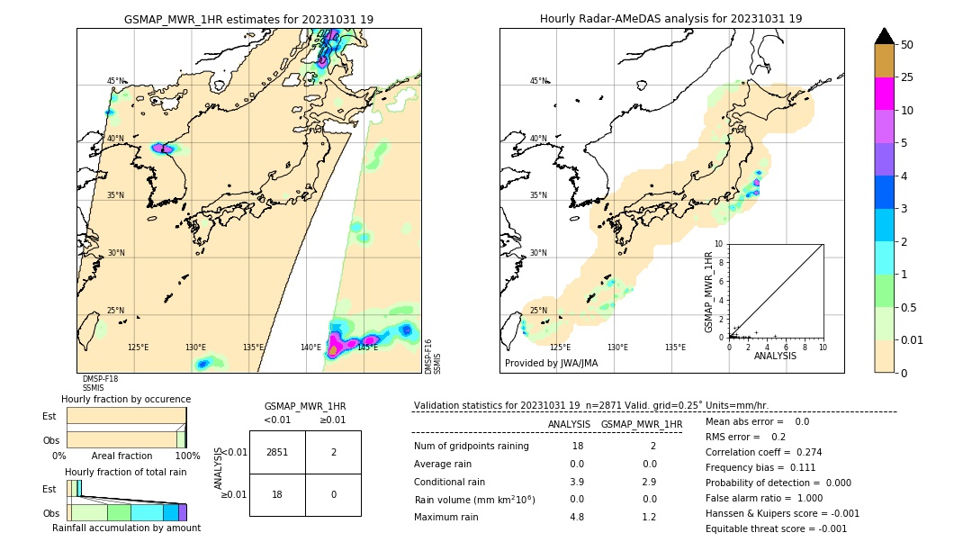 GSMaP MWR validation image. 2023/10/31 19