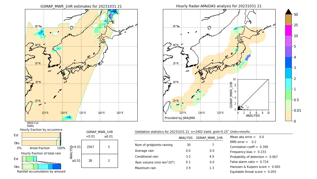 GSMaP MWR validation image. 2023/10/31 21