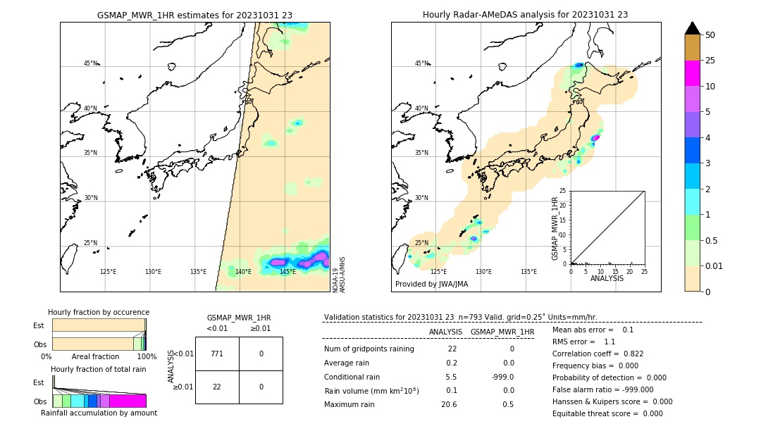 GSMaP MWR validation image. 2023/10/31 23