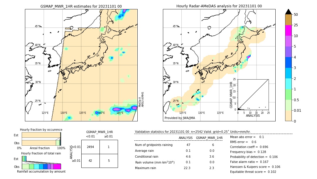 GSMaP MWR validation image. 2023/11/01 00