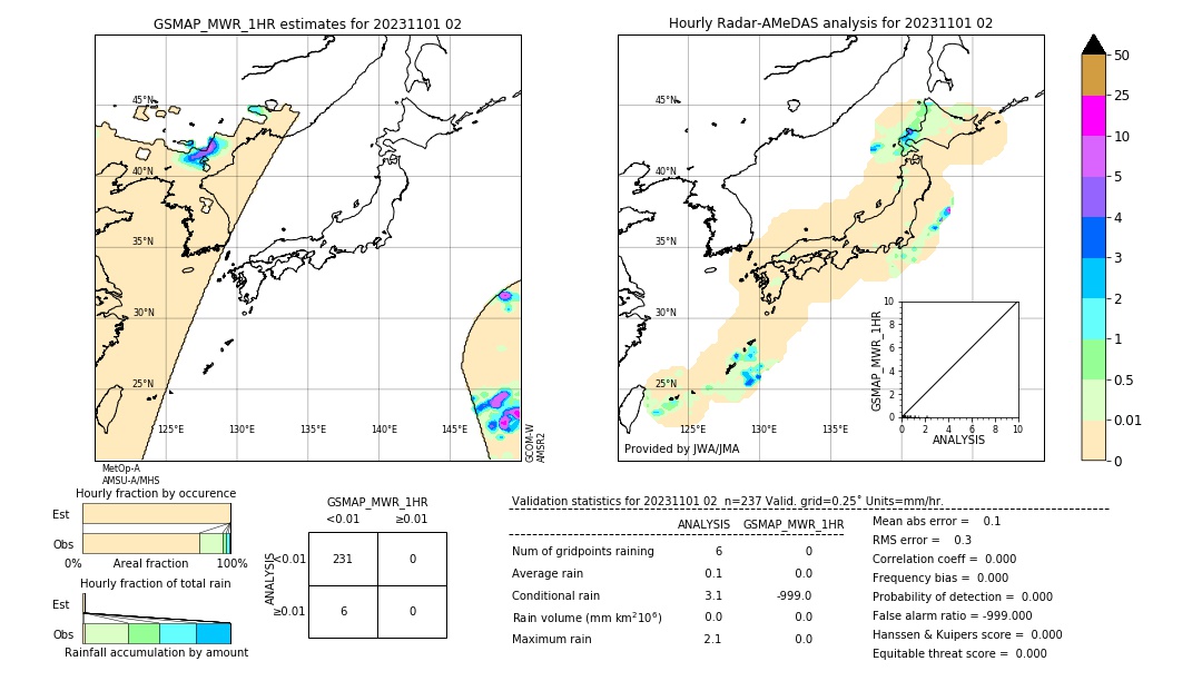 GSMaP MWR validation image. 2023/11/01 02