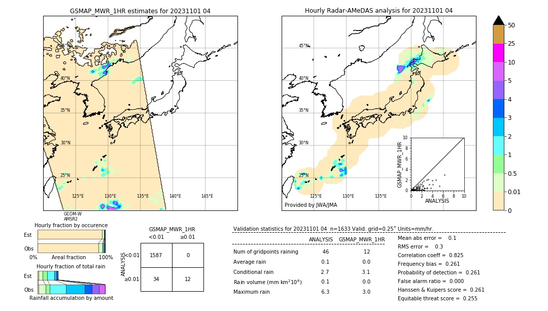 GSMaP MWR validation image. 2023/11/01 04