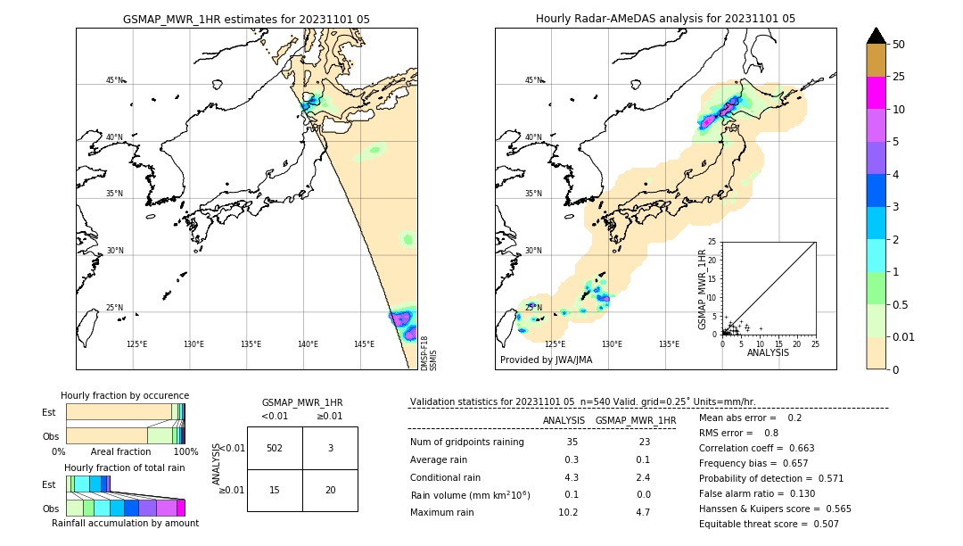 GSMaP MWR validation image. 2023/11/01 05