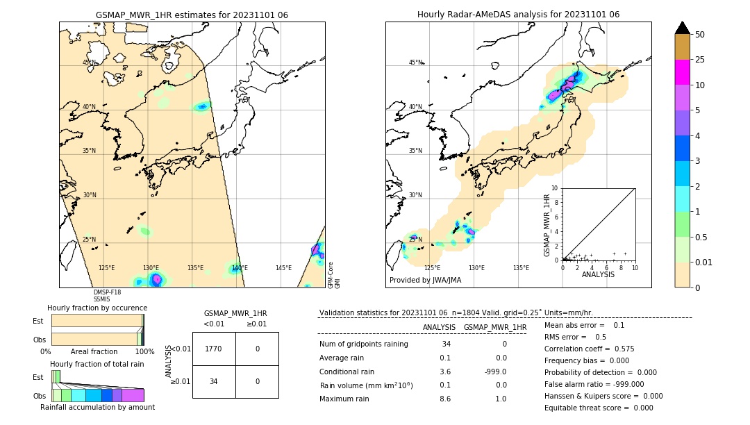 GSMaP MWR validation image. 2023/11/01 06