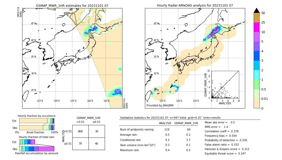 GSMaP MWR validation image. 2023/11/01 07