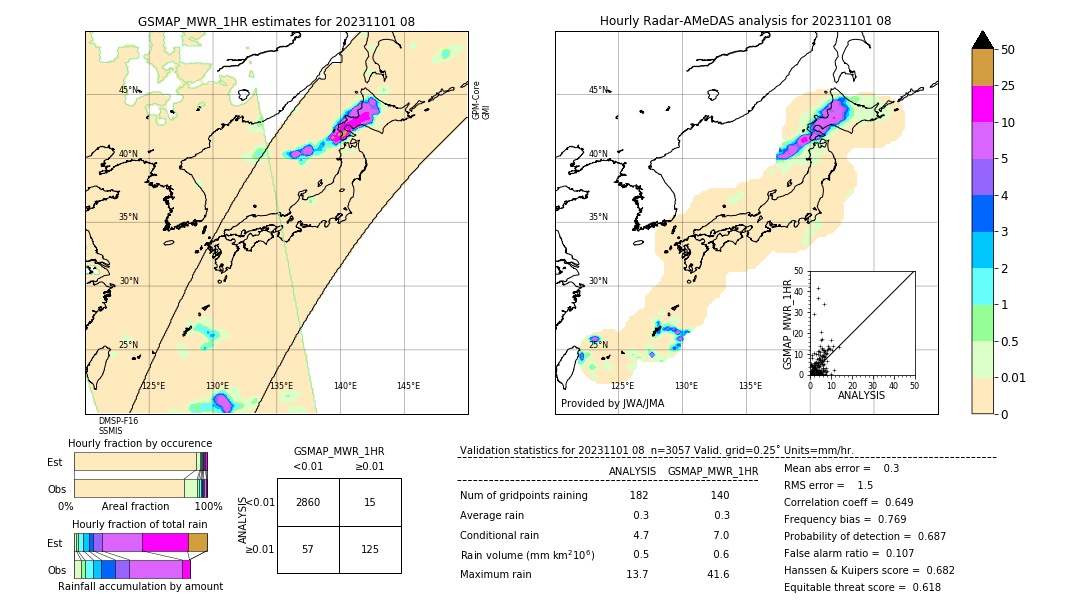 GSMaP MWR validation image. 2023/11/01 08