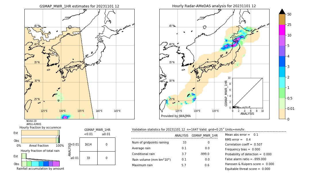 GSMaP MWR validation image. 2023/11/01 12