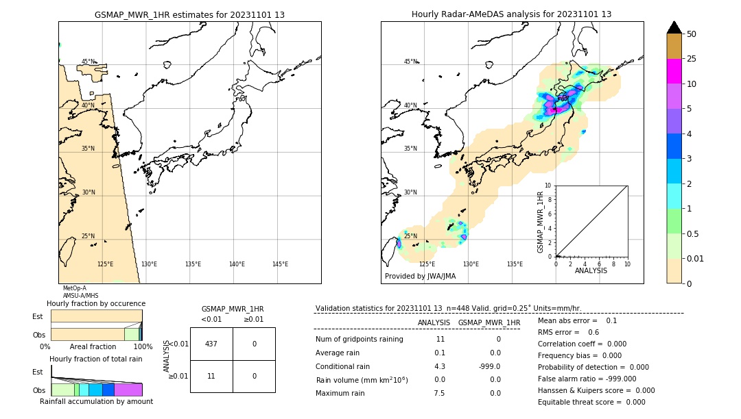 GSMaP MWR validation image. 2023/11/01 13