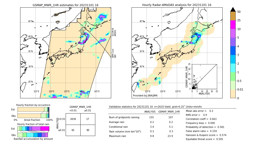 GSMaP MWR validation image. 2023/11/01 16