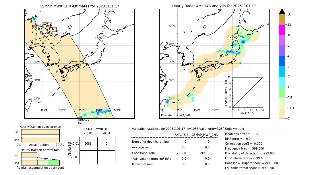 GSMaP MWR validation image. 2023/11/01 17