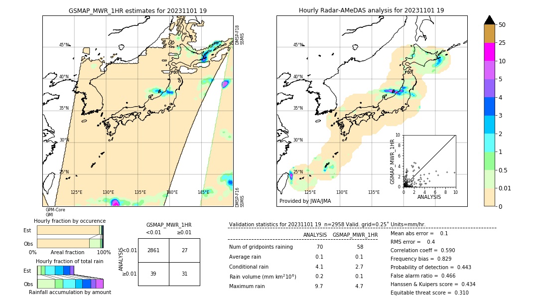 GSMaP MWR validation image. 2023/11/01 19