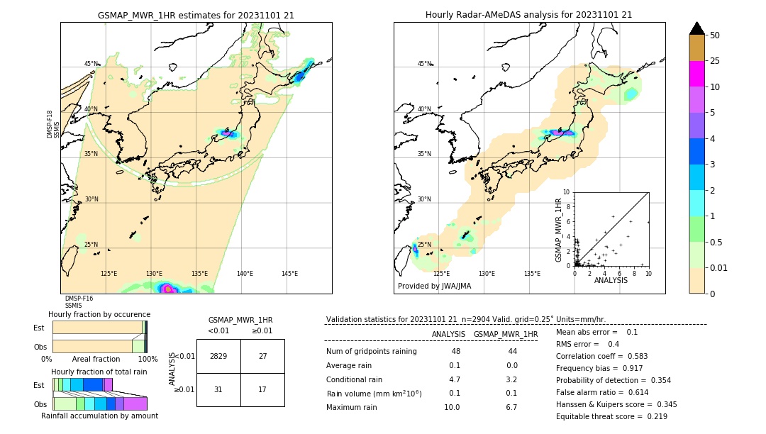 GSMaP MWR validation image. 2023/11/01 21