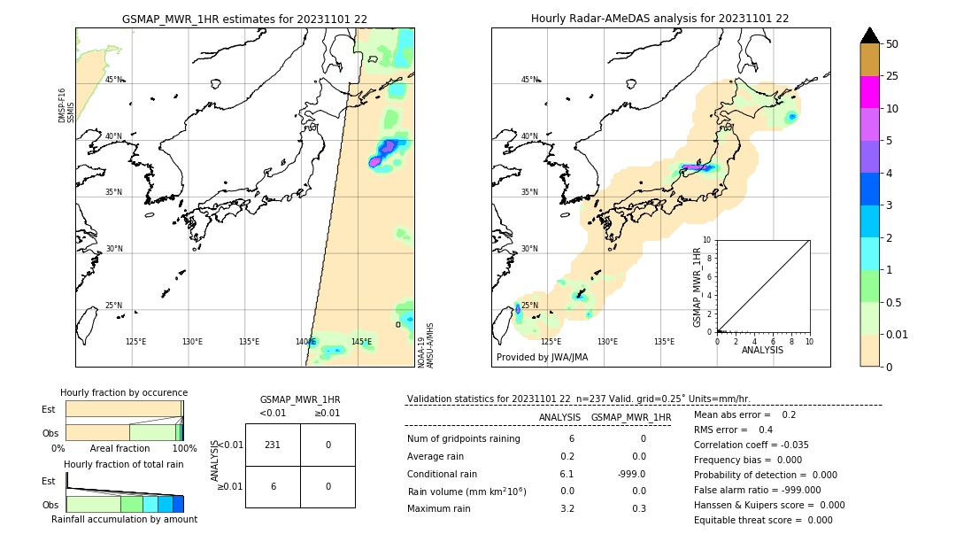 GSMaP MWR validation image. 2023/11/01 22