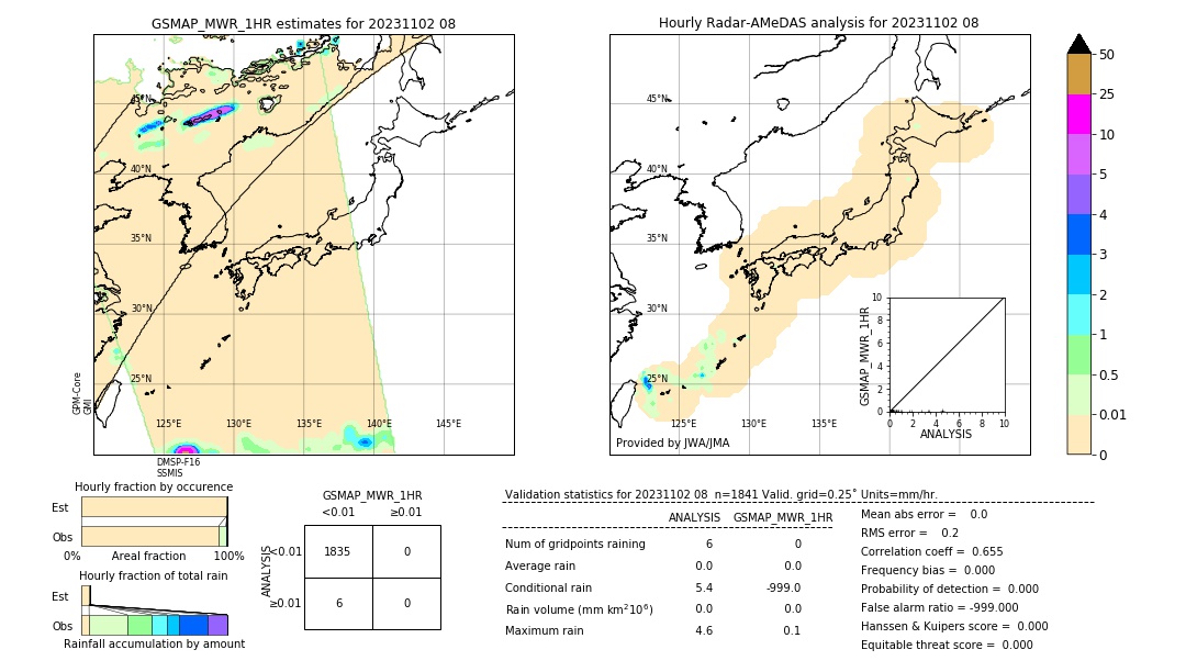 GSMaP MWR validation image. 2023/11/02 08