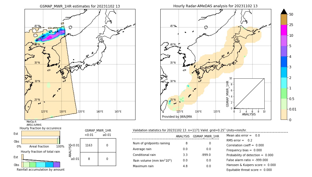 GSMaP MWR validation image. 2023/11/02 13