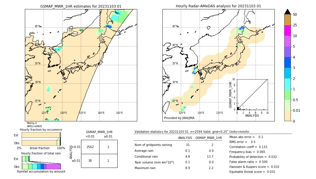 GSMaP MWR validation image. 2023/11/03 01