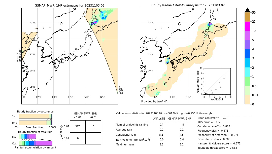 GSMaP MWR validation image. 2023/11/03 02