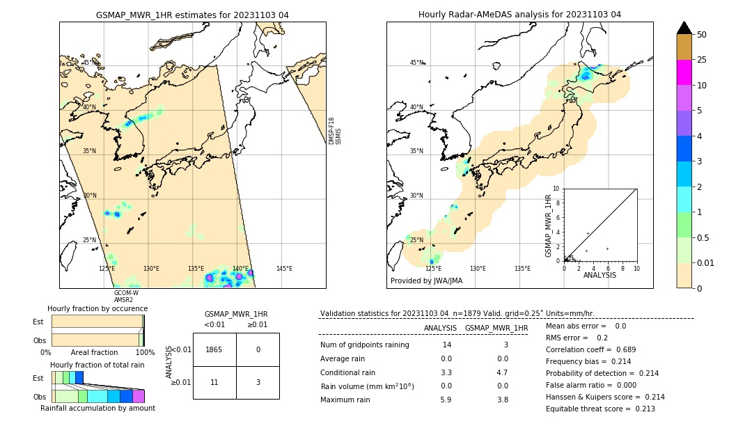 GSMaP MWR validation image. 2023/11/03 04