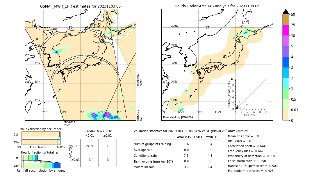 GSMaP MWR validation image. 2023/11/03 06