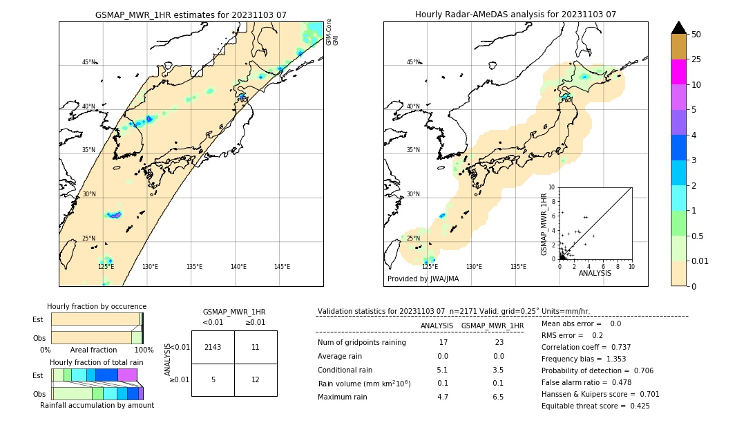 GSMaP MWR validation image. 2023/11/03 07