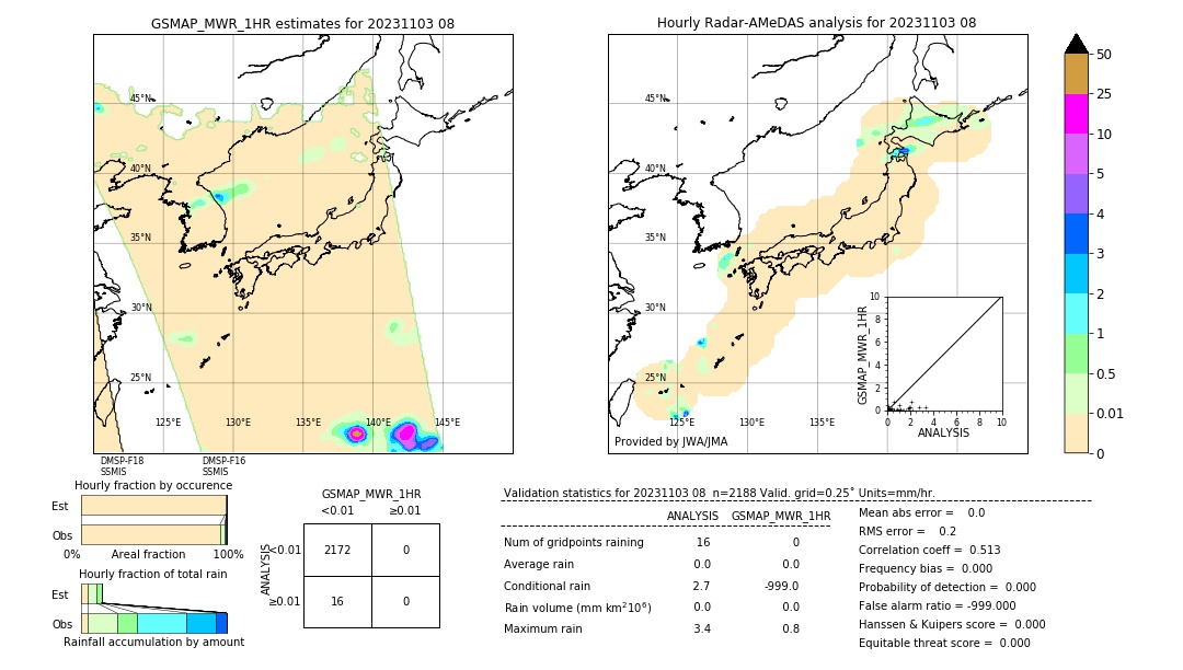 GSMaP MWR validation image. 2023/11/03 08