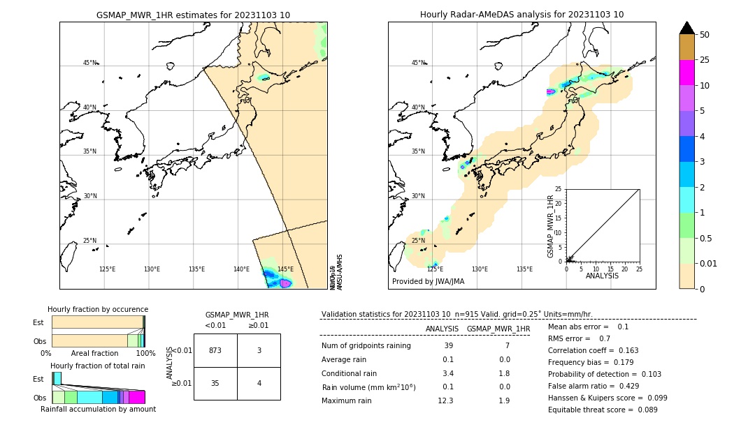 GSMaP MWR validation image. 2023/11/03 10