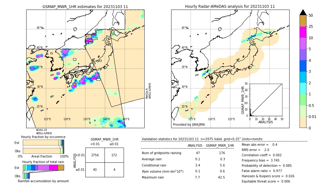 GSMaP MWR validation image. 2023/11/03 11