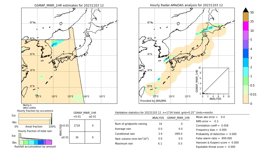 GSMaP MWR validation image. 2023/11/03 12