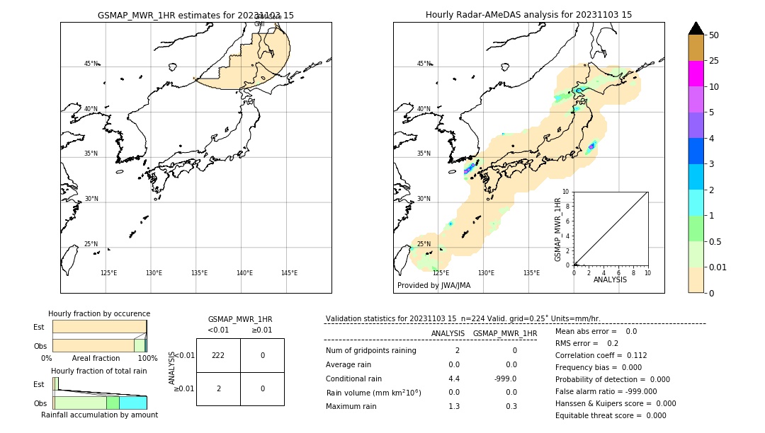 GSMaP MWR validation image. 2023/11/03 15