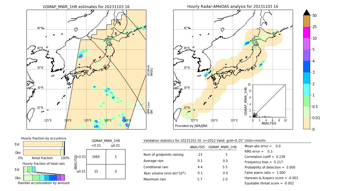 GSMaP MWR validation image. 2023/11/03 16