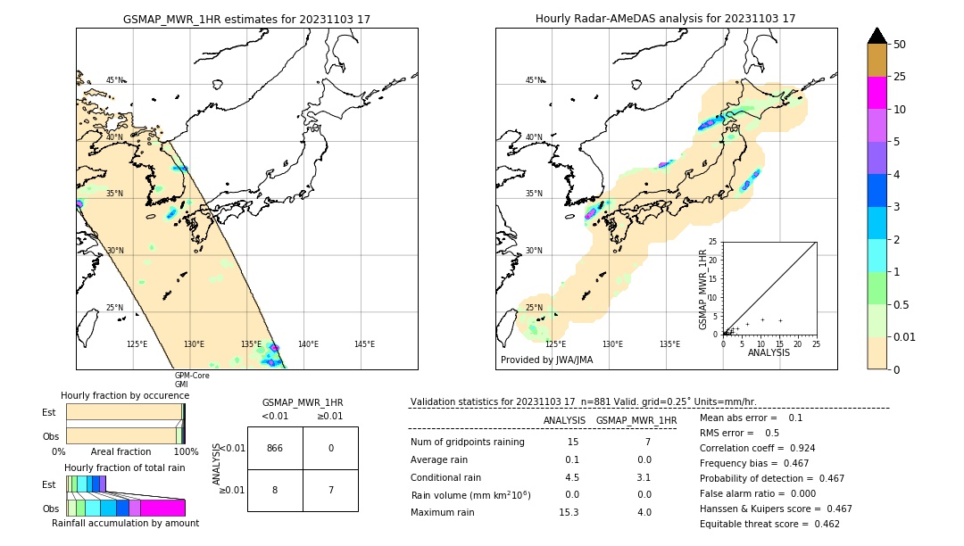 GSMaP MWR validation image. 2023/11/03 17